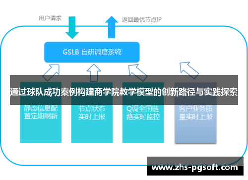 通过球队成功案例构建商学院教学模型的创新路径与实践探索
