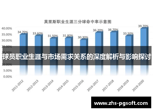 球员职业生涯与市场需求关系的深度解析与影响探讨