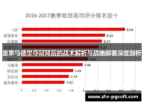 皇家马德里夺冠背后的战术解析与战略部署深度剖析 皇家马德里夺冠背后的战术解析与战略部署深度剖析
