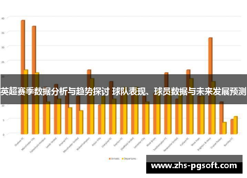 英超赛季数据分析与趋势探讨 球队表现、球员数据与未来发展预测